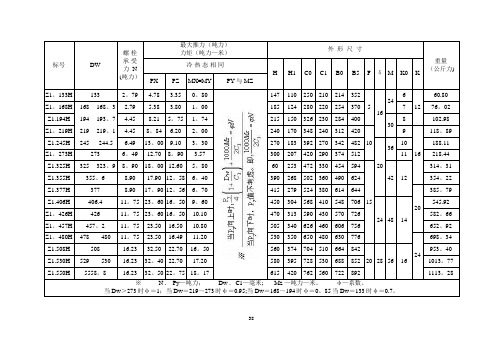 (西北)火力发电厂汽水管道支吊架设计手册(横向)