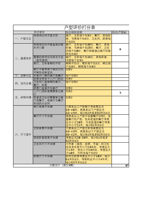 住宅户型评分系统