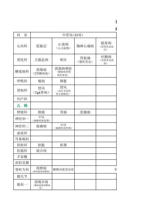 中医护理实施方案