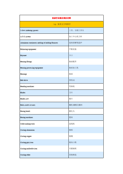 CNC 专业词汇中英文对照及简介