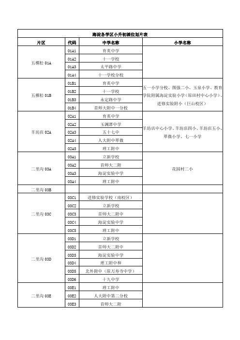 海淀各学区小升初派位划片表