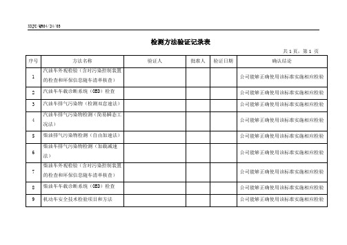 检测方法验证记录表