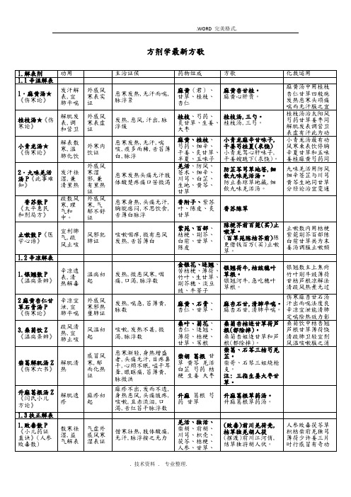 方剂学最新方歌