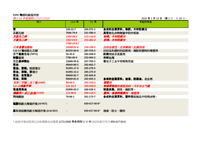 SVHC物质的候选列表中文版