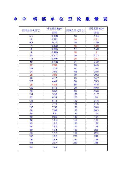 钢筋每米单位理论重量表