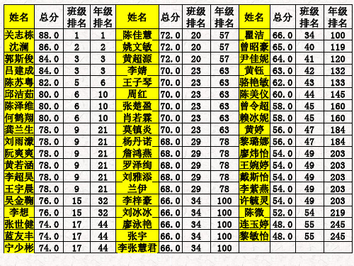 (高考第一轮复习)2.5 东南亚