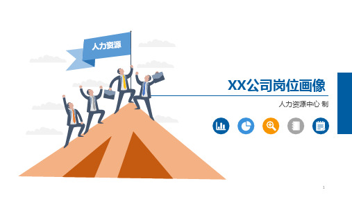 XX地产公司总经理、项目总岗位画像v3ppt课件