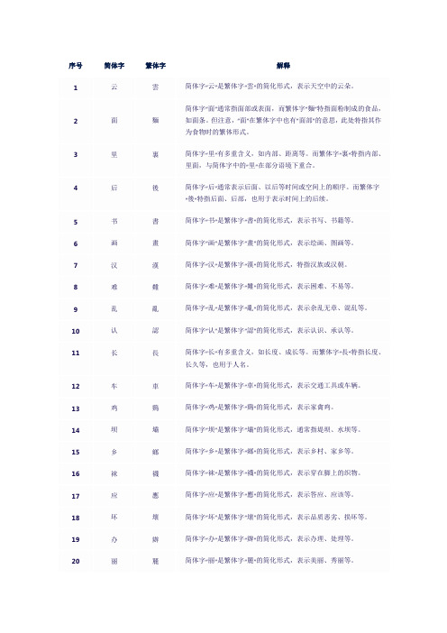 简体字和繁体字对照表