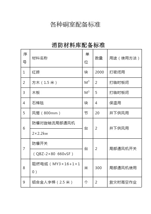 煤矿各种硐室配备标准