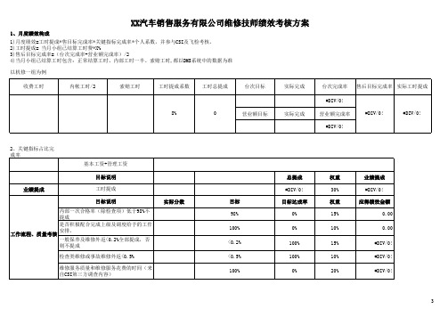 汽车4S店售后机修技师绩效考核方案