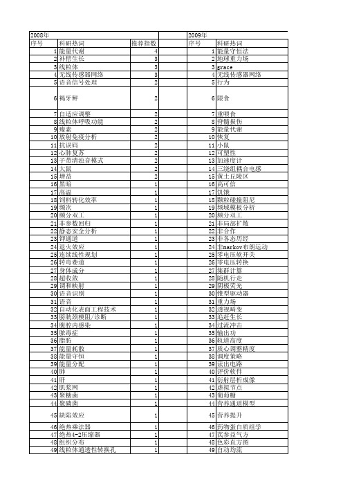 【国家自然科学基金】_能量恢复_基金支持热词逐年推荐_【万方软件创新助手】_20140730