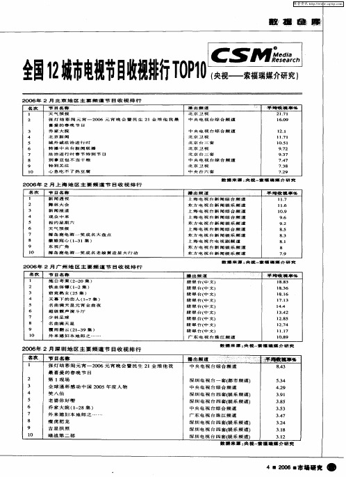 全国12城市电视节目收视排行TOP10(央视——索福瑞媒介研究)