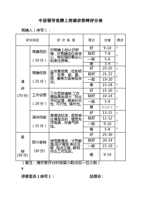 中层领导竞聘上岗演讲答辩评分表