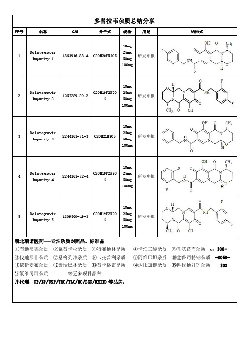 多替拉韦杂质经验总结分享