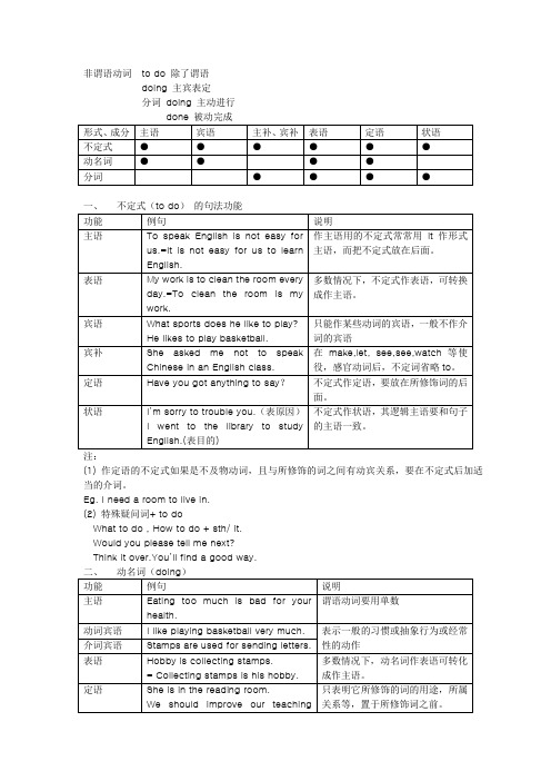 教案~非谓语动词