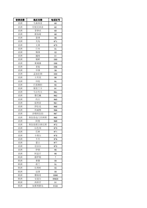 五大洲各国家电话区号大全