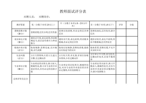 教师面试招聘评分表