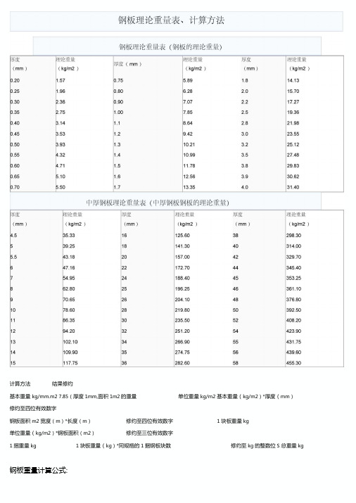 钢板理论重量表计算方法