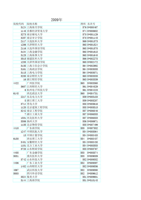 2009、2010、2011浙江省高考第二批理科投档分数线