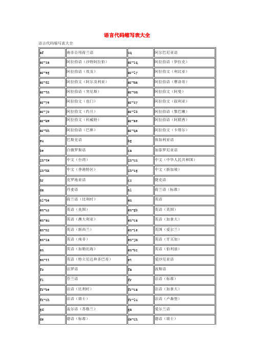 语言代码缩写表大全