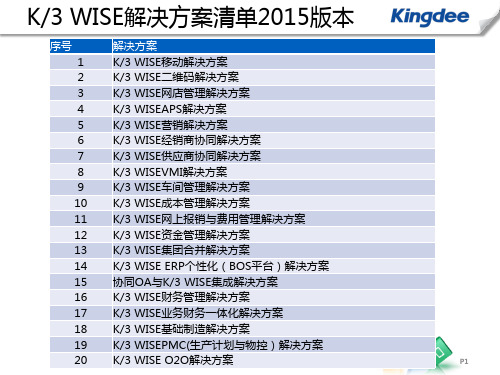 K3 WISE 二维码管理解决方案ppt课件