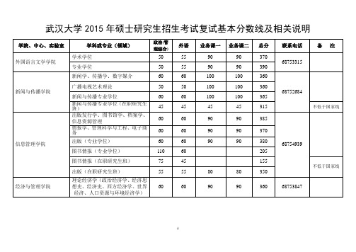 武大历年考研分数线