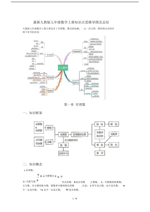 最新人教版七年级数学上册知识点思维导图及总结.docx