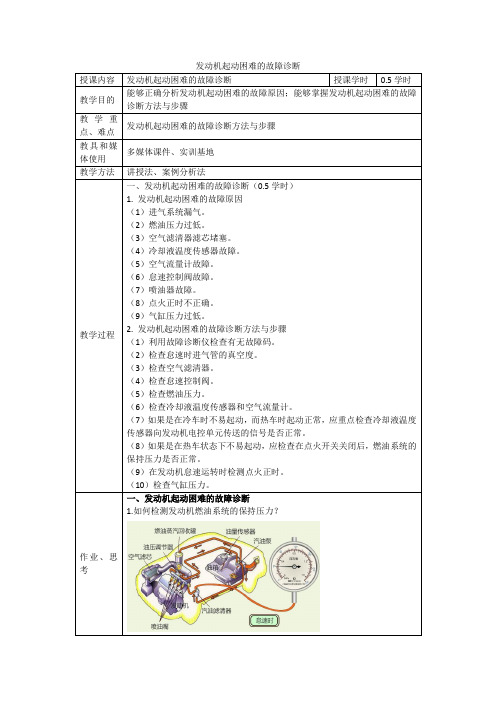 12.发动机起动困难的故障诊断