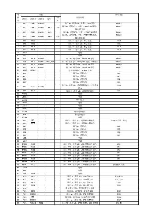 改进版：飞思卡尔MC9S12XS128(64pin)引脚功能说明