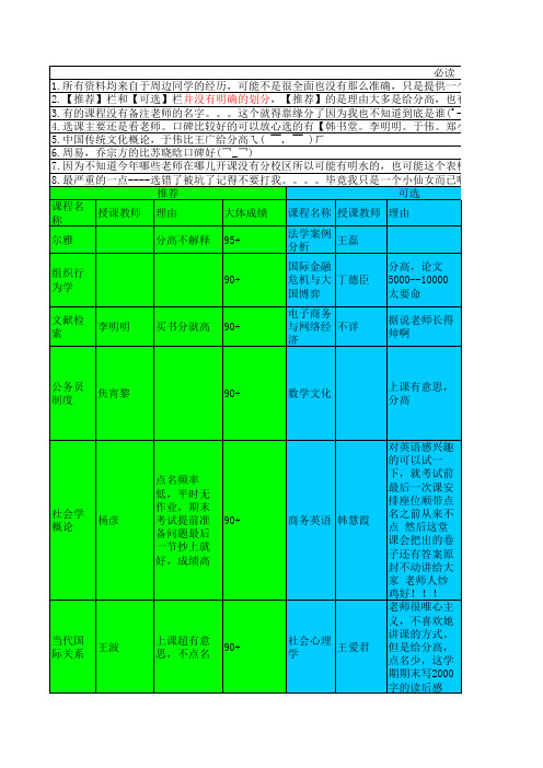 山财大选课