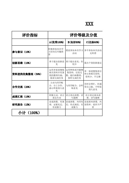 研究性学习成果评价量规