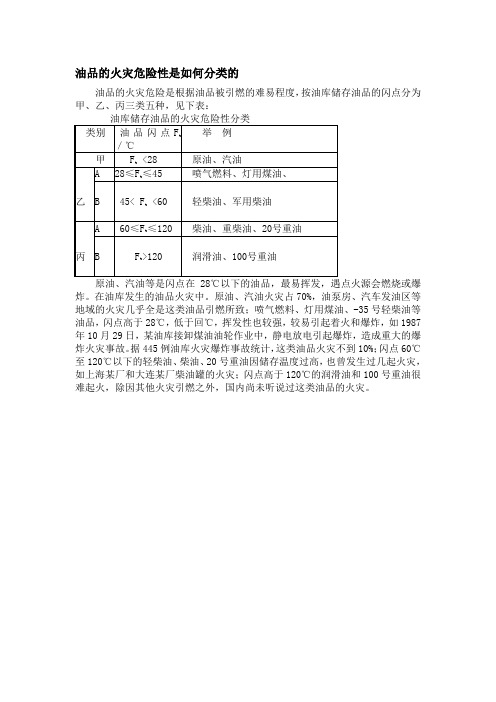 油品的火灾危险性是如何分类的