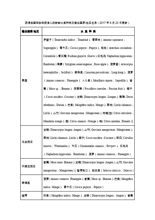 世界各国的主要水果学名