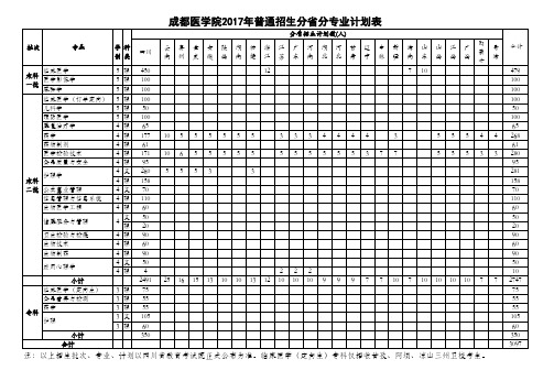 成都医学院2017年普通招生分省分专业计划表