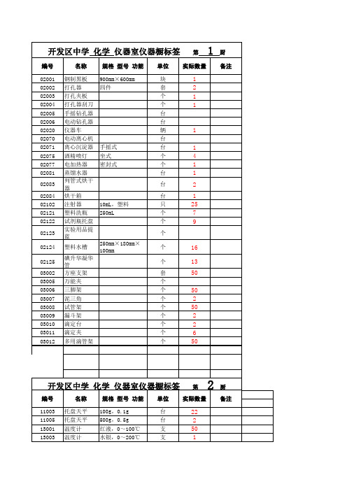 初中实验室化学仪器厨标签