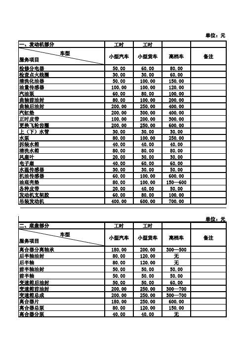 汽车维修工时定额价目表