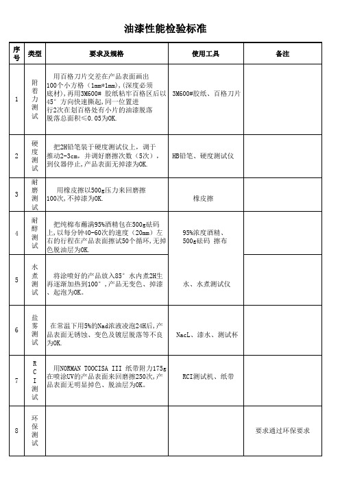 油漆检验标准