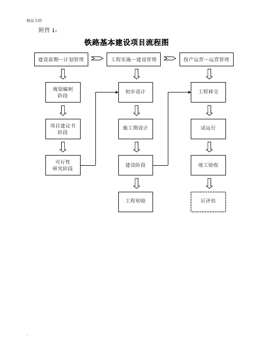 铁路基本建设项目流程图(最全)