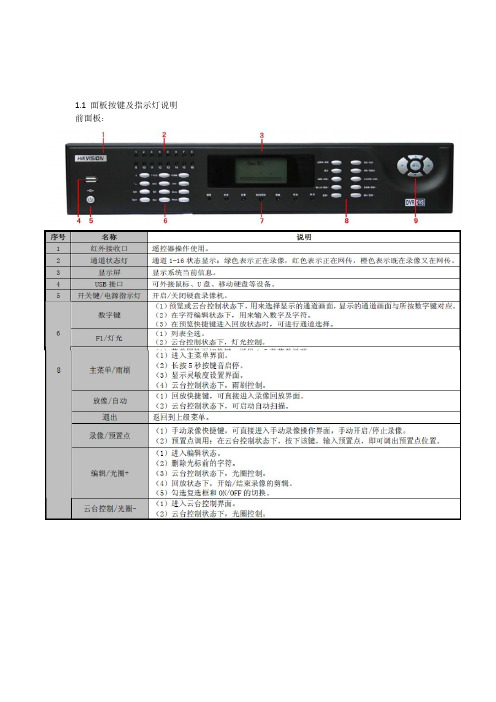 海康威视录像机操作手册-推荐下载