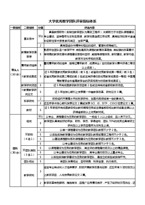 大学优秀教学团队评审指标体系