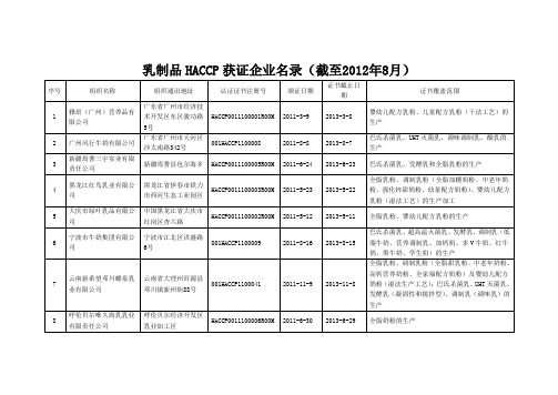 乳制品HACCP获证企业名录(截至2012年8月)