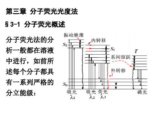 第三章 分子荧光光度法