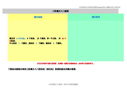 上交所会员客户证券交易行为管理细则