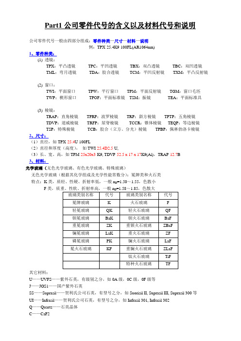 光学基础知识