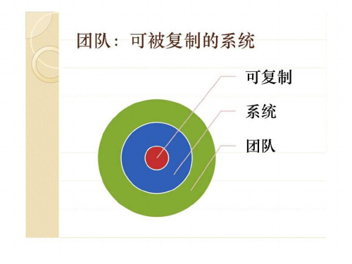 打造可被复制的团队系统聚成培训分享之团队复制ppt课件