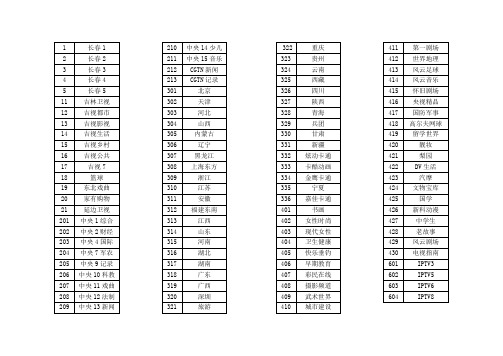 吉林电信iTV频道表