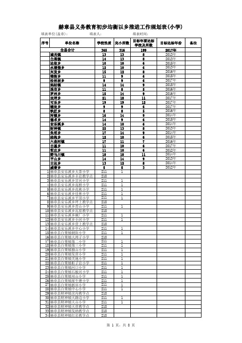 赫章县义务教育初步均衡以乡推进工作规划表