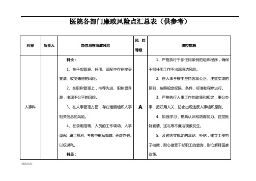 医院各部门廉政风险点汇总表最新版本