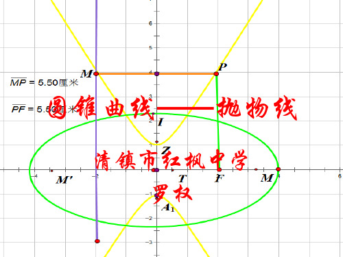 圆锥曲线——抛物线