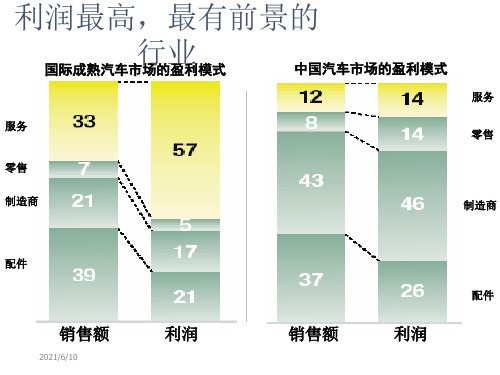 润滑油基本知识(壳牌发动机油)1解剖